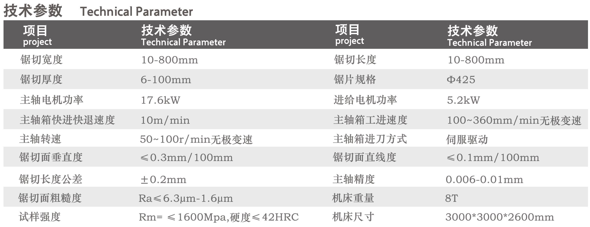 GKL610全自动高速圆盘锯床(图1)